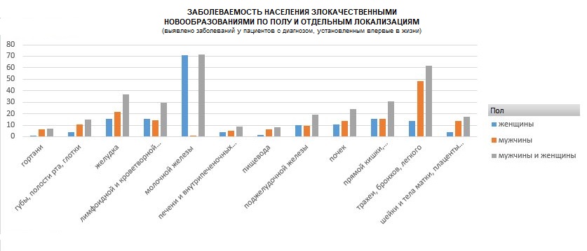 Статистика зоболевания и пол.jpg